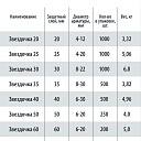 Фиксатор арматуры Промышленник  звездочка 20 упаковка 1000 шт. фото 5