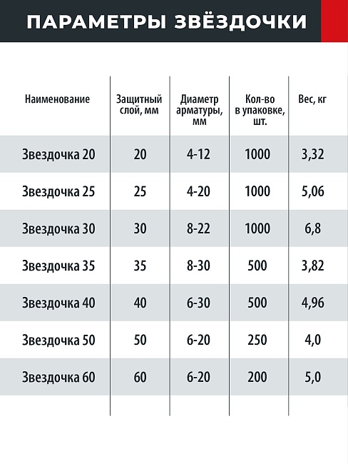 Фиксатор арматуры Промышленник  звездочка 30 упаковка 1000 шт. фото 4